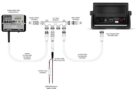 Can bus nmea 2000 gateway fox I suppose I would use the Gateway (6Y9-8A2D0-20-00), plus a pigtail